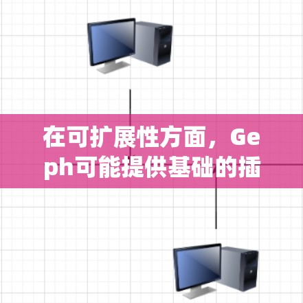 在可扩展性方面，Geph可能提供基础的插件支持，但高级功能和定制可能需要付费。用户界面简洁易用，但高级功能的设置可能较为复杂，对新手来说可能有一定的挑战