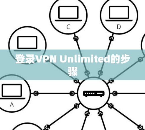 登录VPN Unlimited的步骤