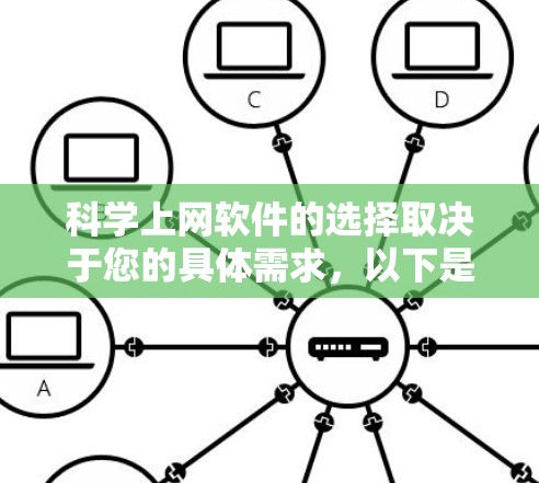 科学上网软件的选择取决于您的具体需求,以下是对这些软件的详细比较和建议