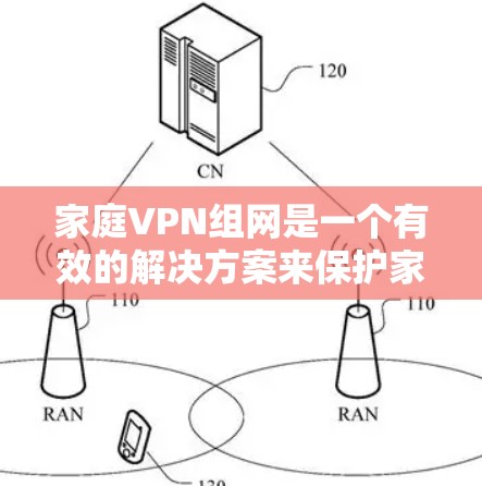 家庭VPN组网是一个有效的解决方案来保护家庭网络的安全，同时允许多个设备在安全的环境中连接和访问网络。以下是构建家庭VPN组网的详细步骤和建议
