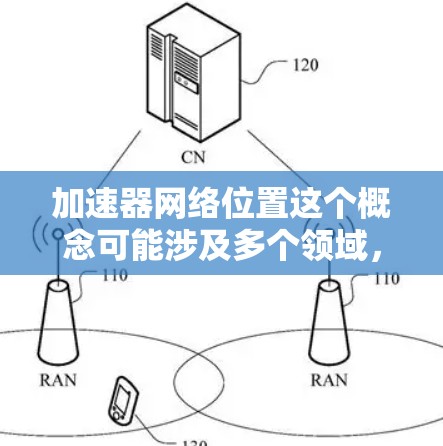 加速器网络位置这个概念可能涉及多个领域，具体含义取决于上下文。以下是一些可能的解释和相关信息