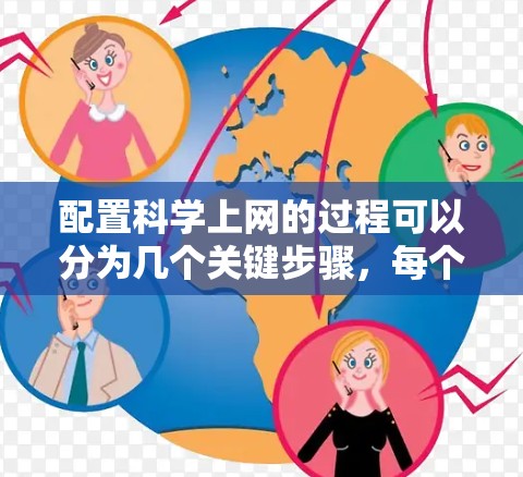 配置科学上网的过程可以分为几个关键步骤，每个步骤都需要仔细执行以确保网络安全和功能正常。以下是详细的分步指南
