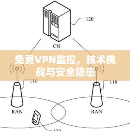 免费VPN监控，技术挑战与安全隐患